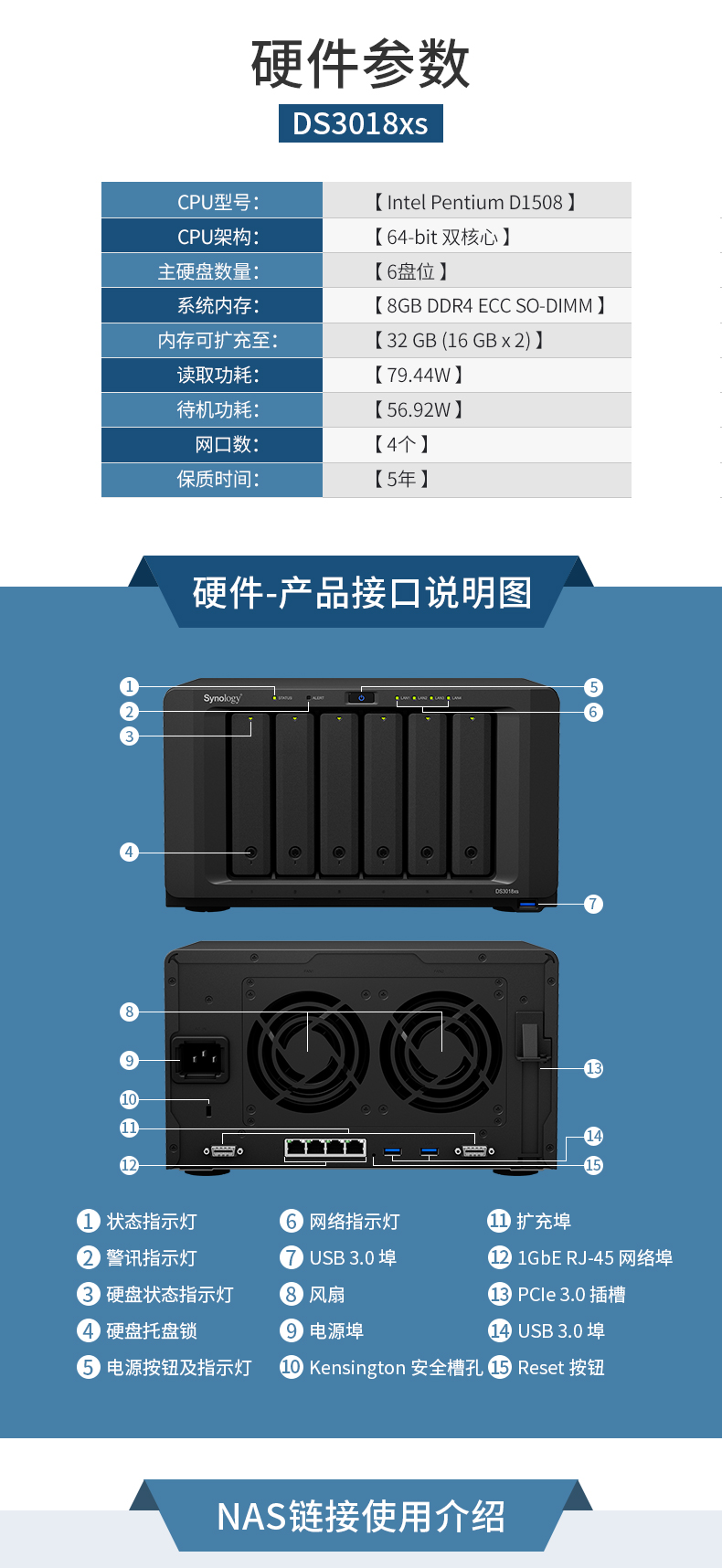 DS3018xs NAS synology |SӍ_(d) Btrfs  ļ (sh)(j)ͬ W(wng)j(lu)惦(ch) ļ(w) űP(pn) ļ 6P(pn)λ ļͬ ̓M ýw d